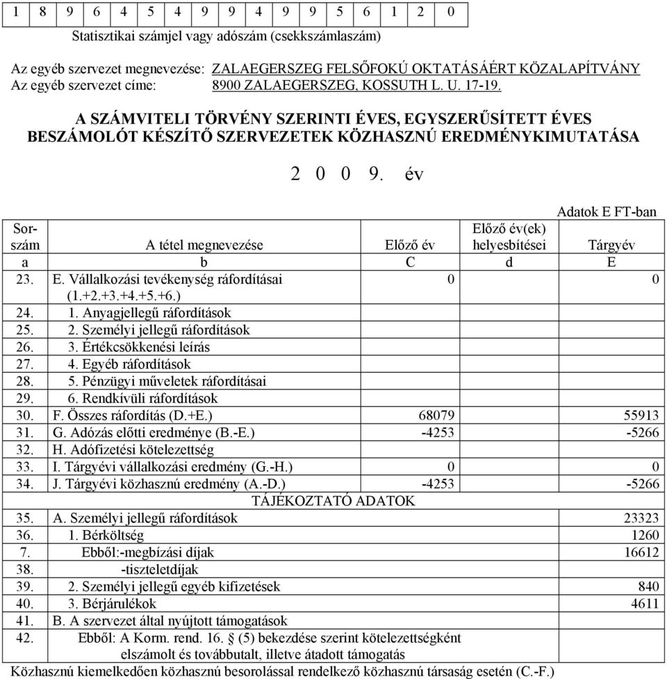 év Adatok E FT-ban Sorszám A tétel megnevezése Előző év Előző év(ek) helyesbítései Tárgyév a b C d E 23. E. Vállalkozási tevékenység ráfordításai 0 0 (1.+2.+3.+4.+5.+6.) 24. 1.