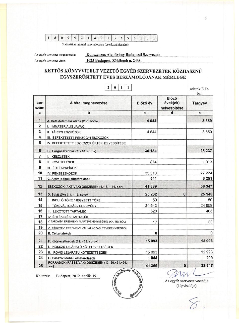 ',", '" '" ';, 3859 2 1. IMMATERIÁLIS JAVAK 3 II. TÁRGYI ESZKÖZÖK 4 Ill. BEFEKTETETT PÉNZÜGYI ESZKÖZÖK 5 IV. BEFEKTETETT ESZKÖZÖK ÉRTÉKHELYESBíTÉSE 4644 3859 7 1. KÉSZLETEK 8 II. KÖVETELÉSEK 9 Ill.