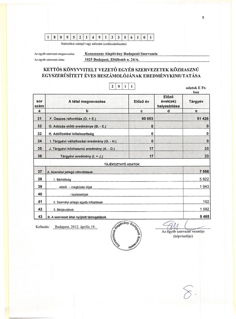 KETTŐS KÖNYVVITELT VEZETŐ EGYÉB SZERVEZETEK KÖZHASZNÚ EGYSZERŰSÍTETT ÉVES BESZÁMOLÓJÁNAK EREDMÉNYKIMUTAT ÁSA A tétel megnevezése Előző év