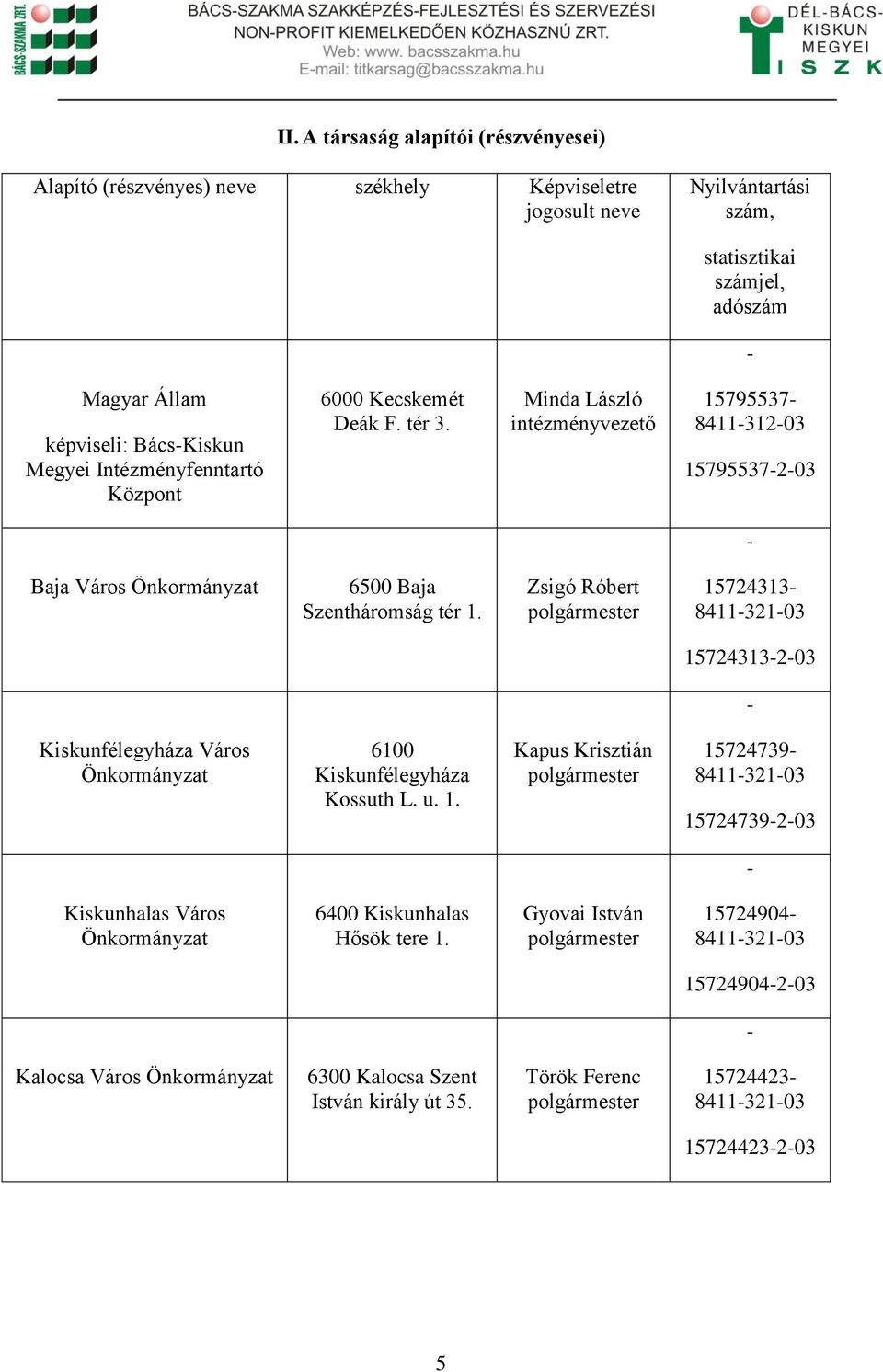 Zsigó Róbert polgármester 15724313-8411-321-03 15724313-2-03 - Kiskunfélegyháza Város Önkormányzat 6100 Kiskunfélegyháza Kossuth L. u. 1. Kapus Krisztián polgármester 15724739-8411-321-03 15724739-2-03 - Kiskunhalas Város Önkormányzat 6400 Kiskunhalas Hősök tere 1.