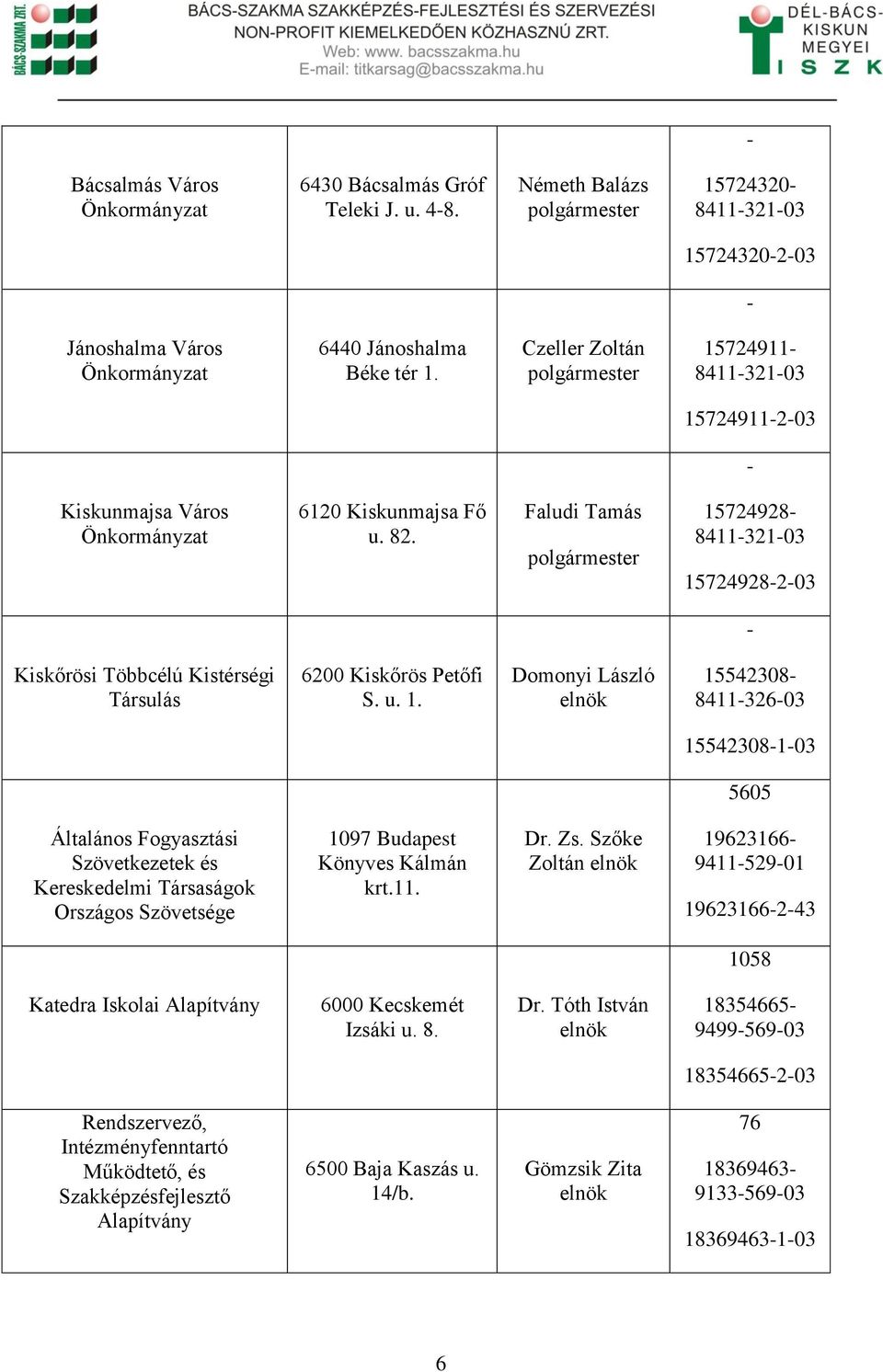 Faludi Tamás polgármester 15