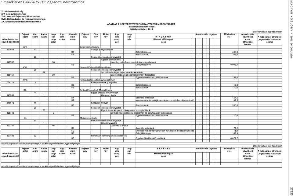 előir. név név név cím cím K I A D Á S O K (+/-) következő csop. szám szám csop. név Kiemelt előirányzat évre XIV.