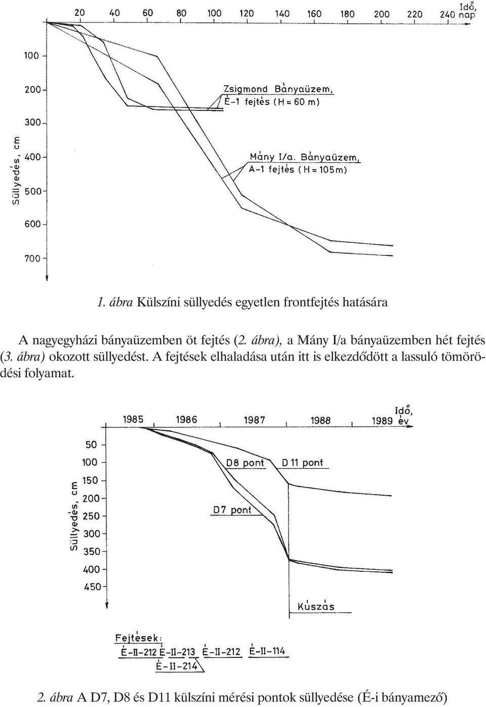 ábra) okozott süllyedést.