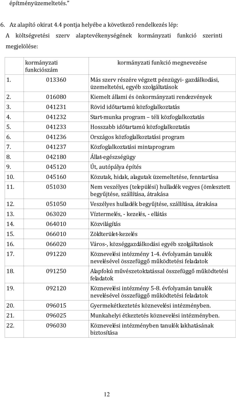 013360 Más szerv részére végzett pénzügyi- gazdálkodási, üzemeltetési, egyéb szolgáltatások 2. 016080 Kiemelt állami és önkormányzati rendezvények 3. 041231 Rövid időtartamú közfoglalkoztatás 4.