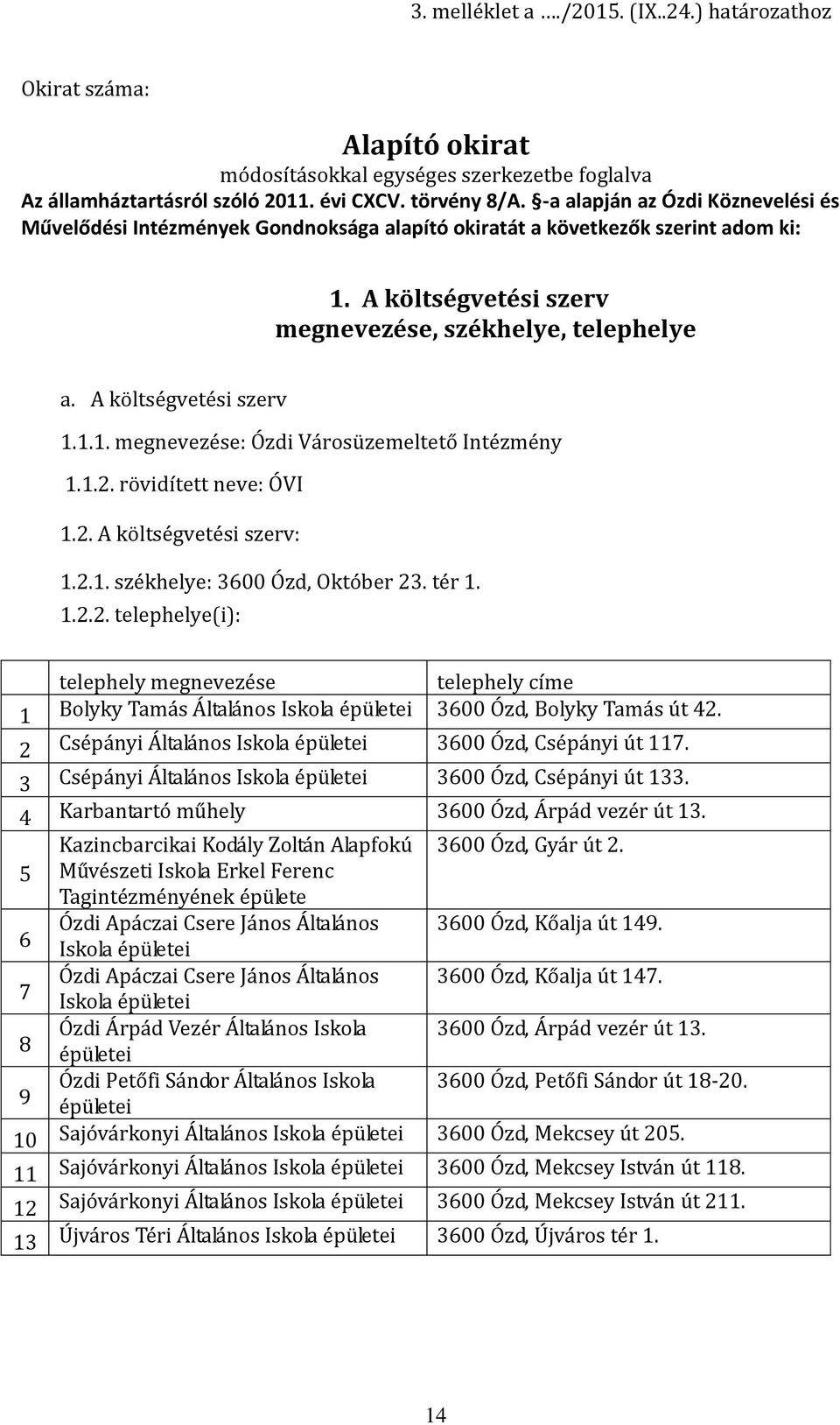 A költségvetési szerv 1.1.1. megnevezése: Ózdi Városüzemeltető Intézmény 1.1.2.