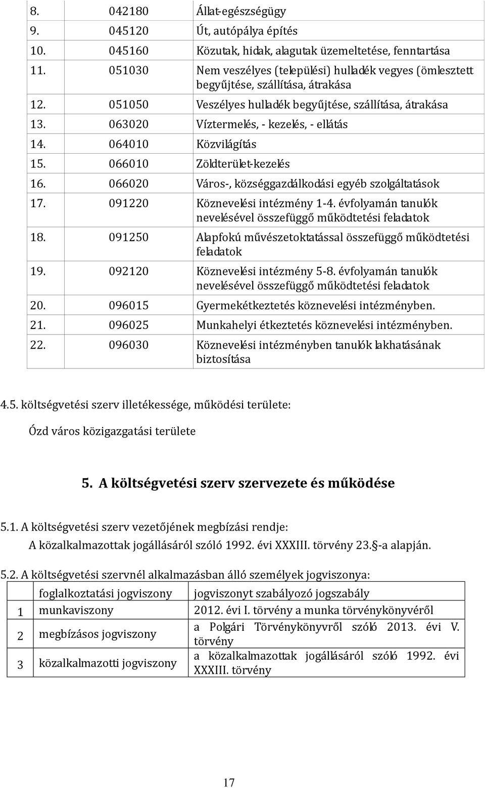 063020 Víztermelés, - kezelés, - ellátás 14. 064010 Közvilágítás 15. 066010 Zöldterület-kezelés 16. 066020 Város-, községgazdálkodási egyéb szolgáltatások 17. 091220 Köznevelési intézmény 1-4.