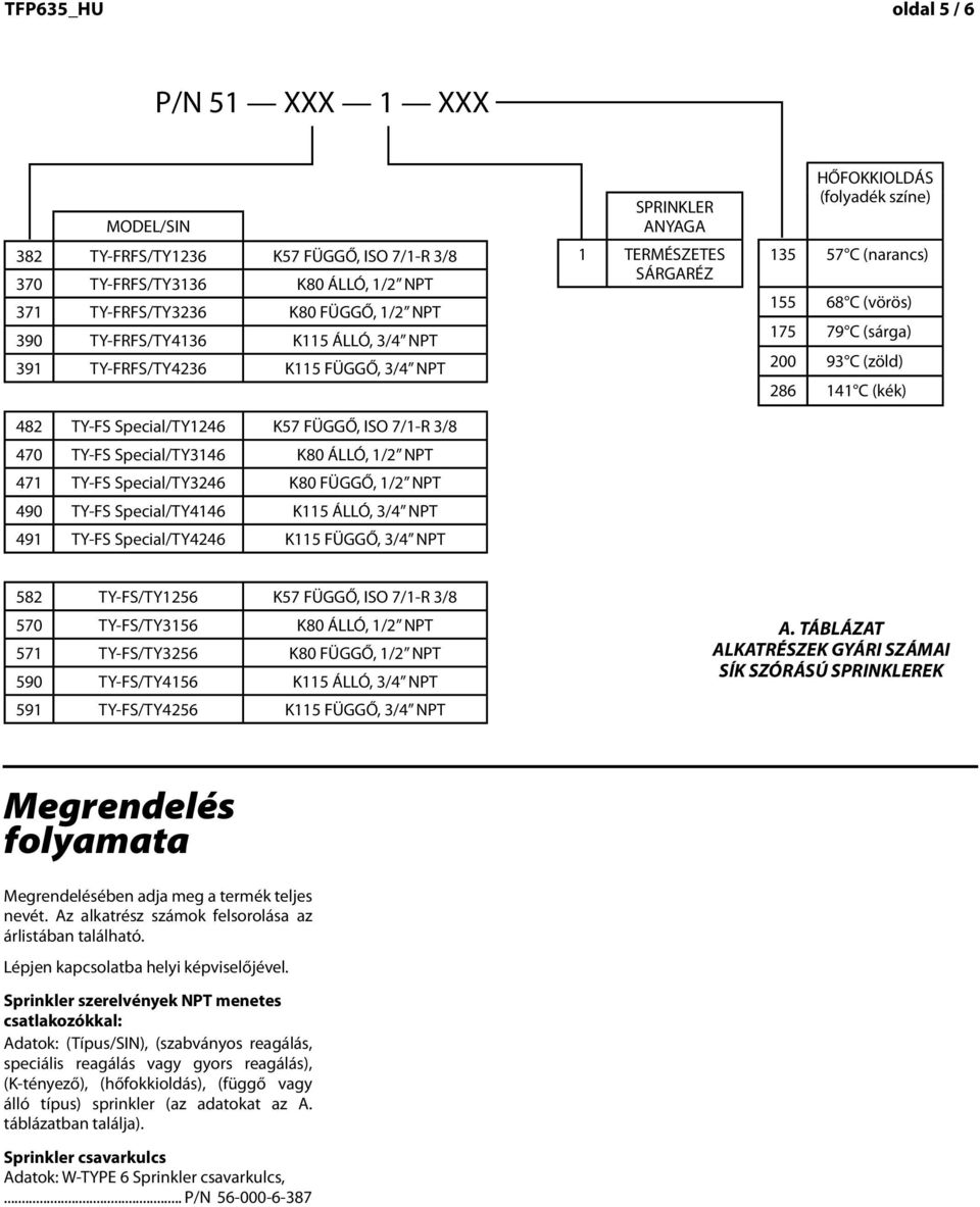 /4 NPT 491 TY-FS Specil/TY4246 K115 FÜGGŐ, /4 NPT SPRINKLER NYG 1 TERMÉSZETES SÁRGRÉZ HŐFOKKIOLDÁS (folydék színe) 15 57 C (nrncs) 155 68 C (vörös) 175 79 C (sárg) 200 9 C (zöld) 286 141 C (kék) 582