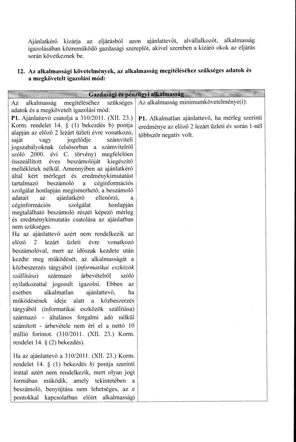 a megkovetelt igazolasi m6d: Pl. Ajanlattev6 csatolja a 310/2011. (XII. 23.) Pl. Alkalmatlan ajanlattev6, ha merleg szerinti Korm. rendelet 14.