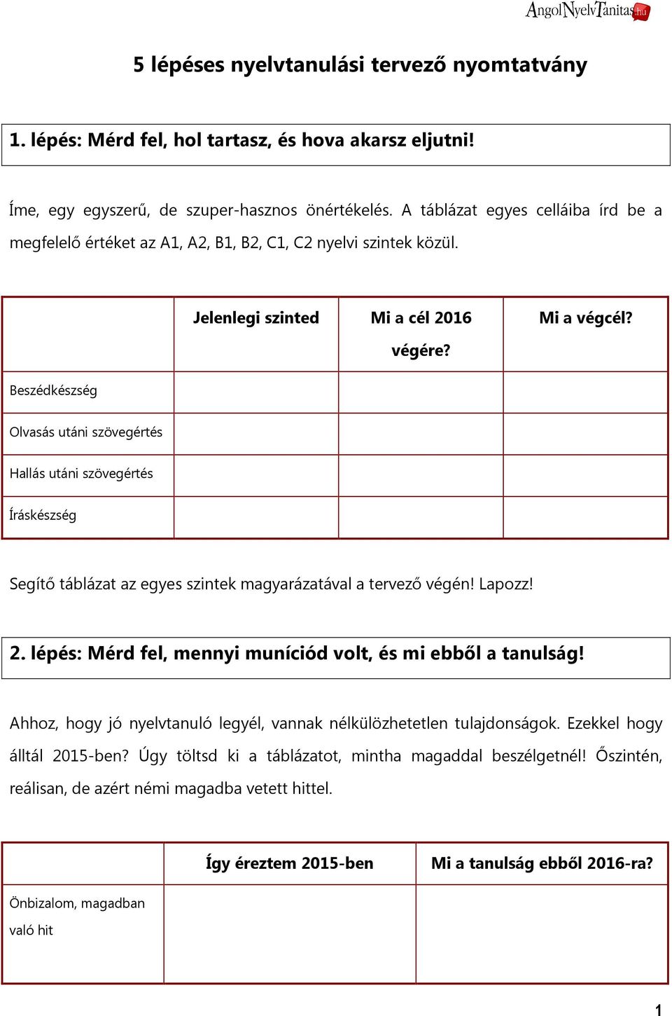 Beszédkészség Olvasás utáni szövegértés Hallás utáni szövegértés Íráskészség Segítő táblázat az egyes szintek magyarázatával a tervező végén! Lapozz! 2.