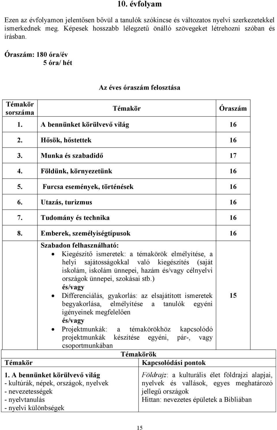 Földünk, környezetünk 16 5. Furcsa események, történések 16 6. Utazás, turizmus 16 7. Tudomány és technika 16 8.