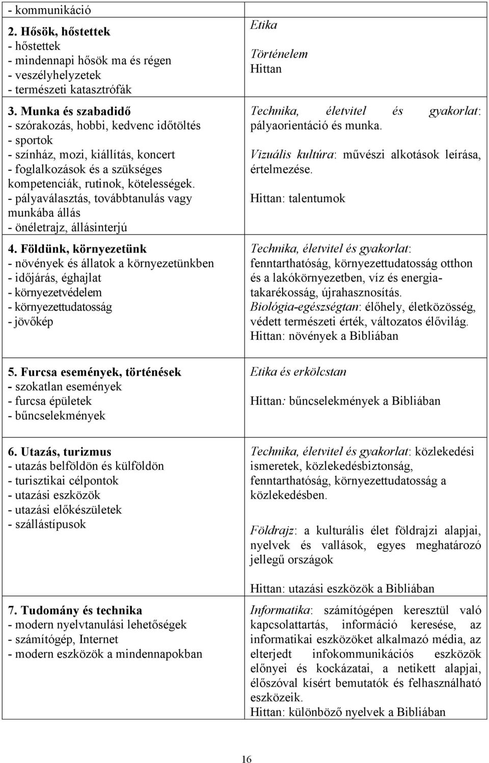 - pályaválasztás, továbbtanulás vagy munkába állás - önéletrajz, állásinterjú 4.