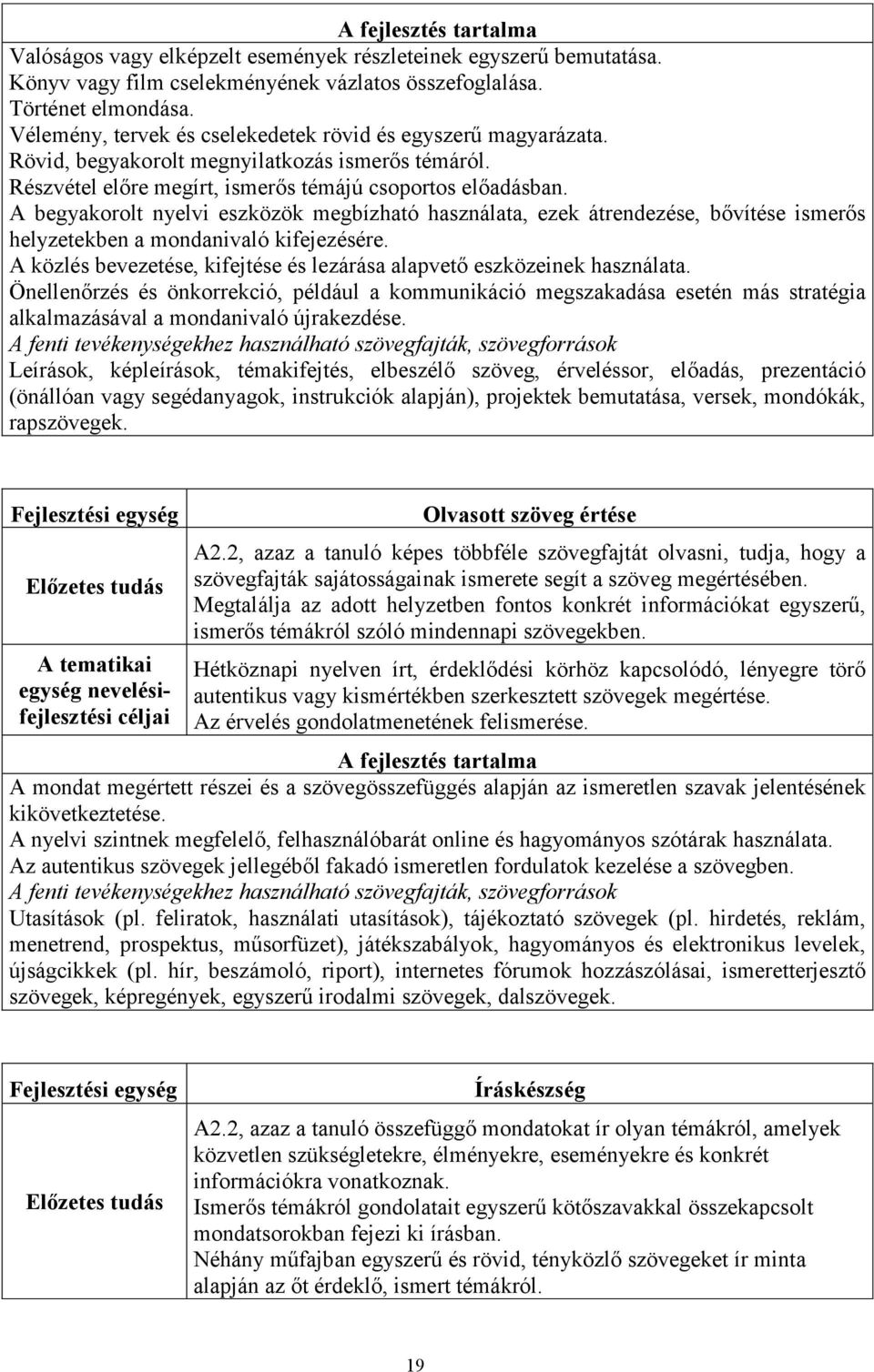 A begyakorolt nyelvi eszközök megbízható használata, ezek átrendezése, bővítése ismerős helyzetekben a mondanivaló kifejezésére.