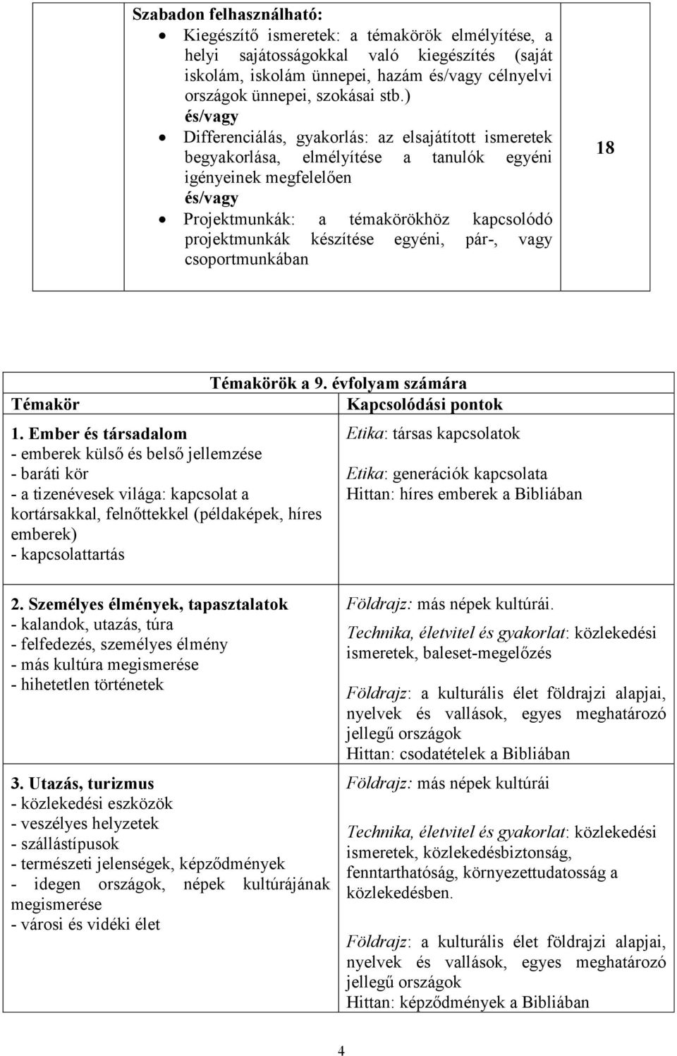 készítése egyéni, pár-, vagy csoportmunkában 18 Témakör 1.