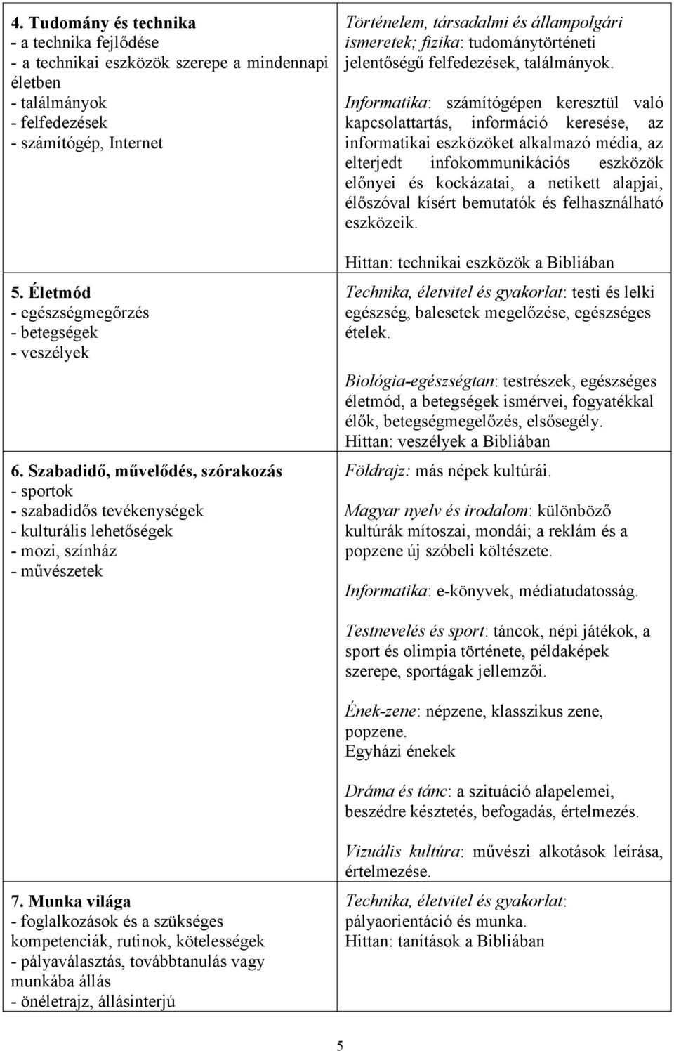 Szabadidő, művelődés, szórakozás - sportok - szabadidős tevékenységek - kulturális lehetőségek - mozi, színház - művészetek Történelem, társadalmi és állampolgári ismeretek; fizika: tudománytörténeti