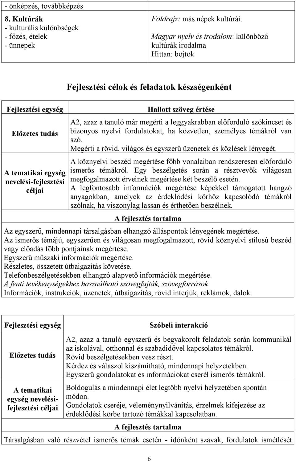 Hallott szöveg értése A2, azaz a tanuló már megérti a leggyakrabban előforduló szókincset és bizonyos nyelvi fordulatokat, ha közvetlen, személyes témákról van szó.