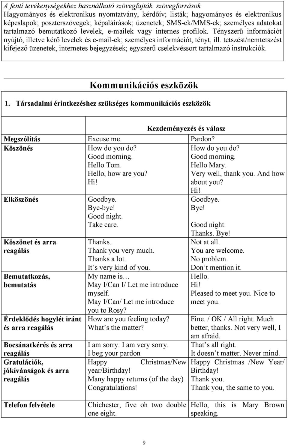 Tényszerű információt nyújtó, illetve kérő levelek és e-mail-ek; személyes információt, tényt, ill.