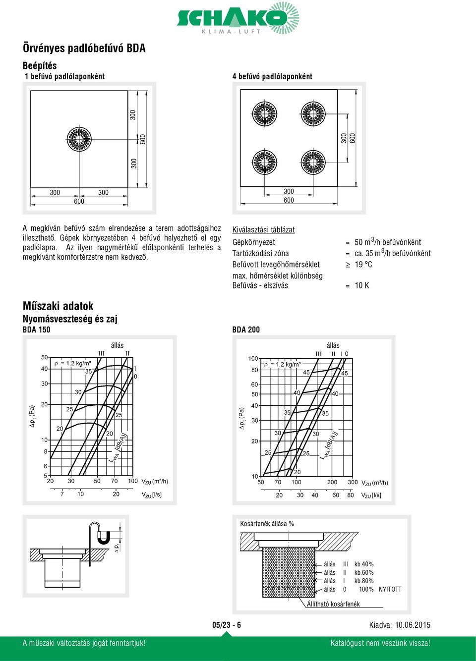 Kiválasztási táblázat Gépkörnyezet = 50 m 3 /h befúvónként Tartózkodási zóna = ca. 35 m 3 /h befúvónként Befúvott levegőhőmérséklet 19 C max.