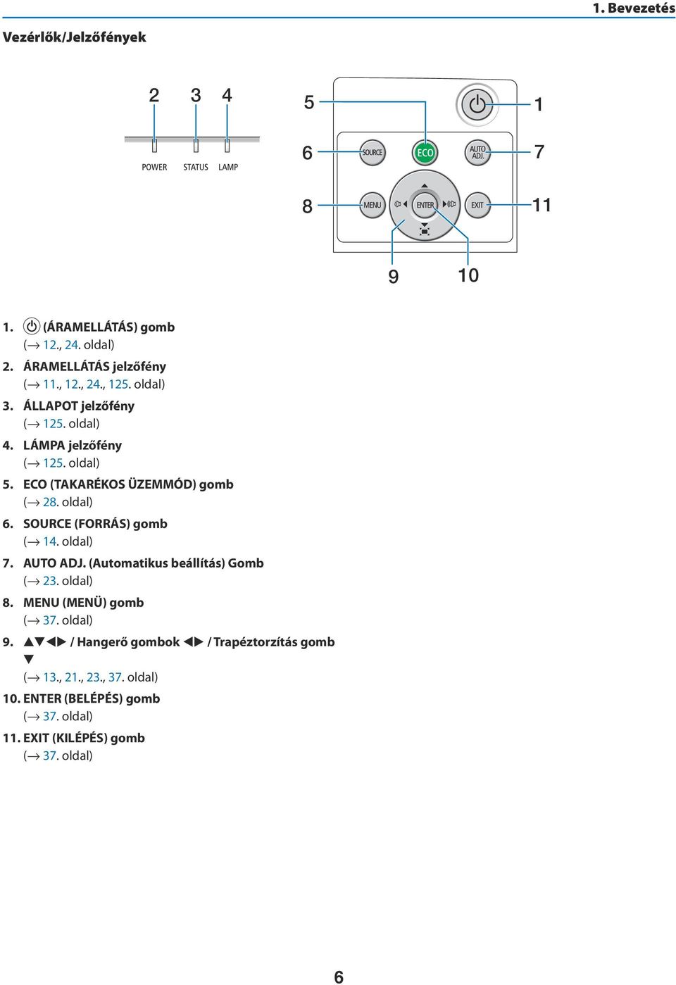 SOURCE (FORRÁS) gomb ( 14. oldal) 7. AUTO ADJ. (Automatikus beállítás) Gomb ( 23. oldal) 8. MENU (MENÜ) gomb ( 37. oldal) 9.