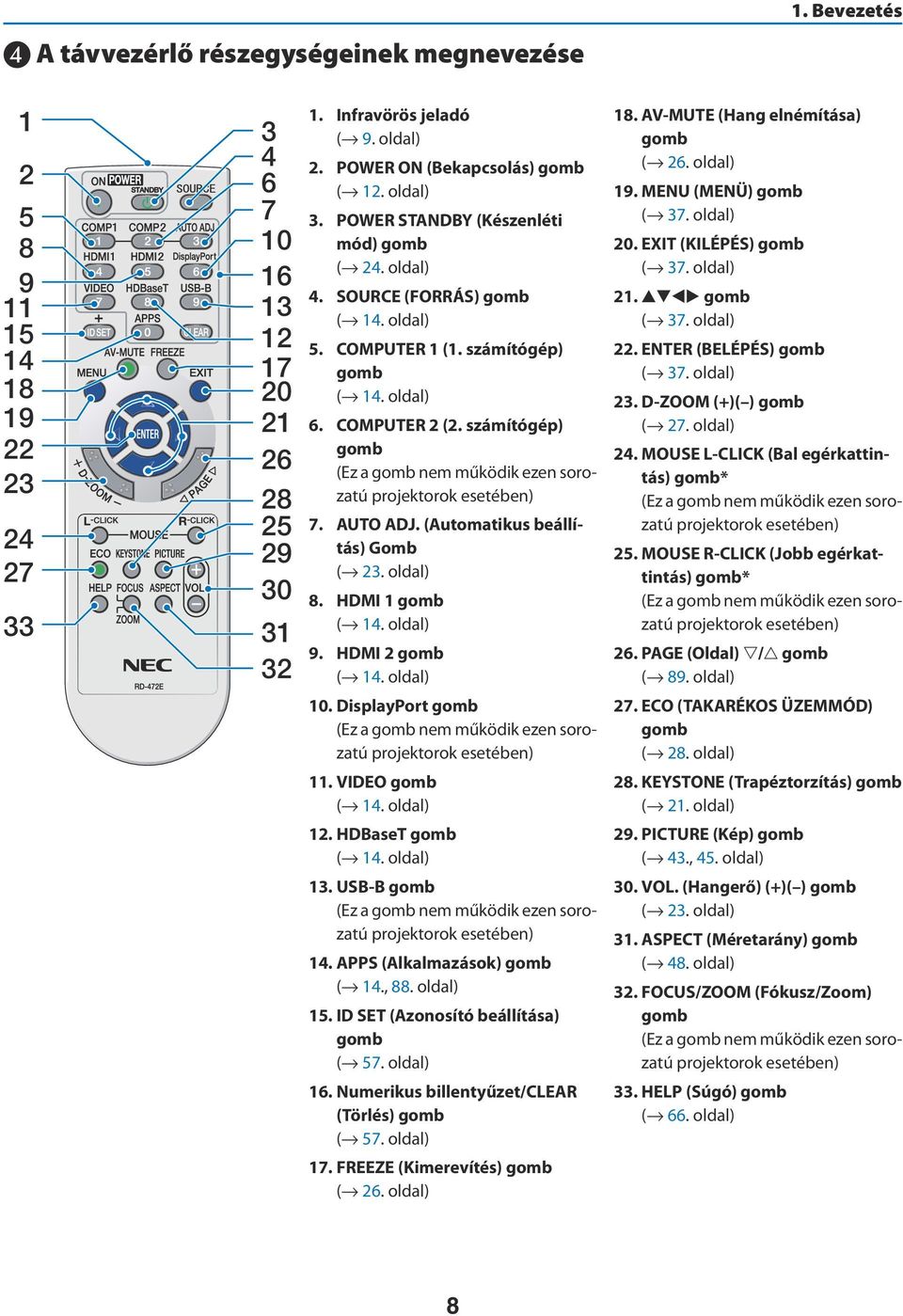 számítógép) gomb (Ez a gomb nem működik ezen sorozatú projektorok esetében) 7. AUTO ADJ. (Automatikus beállítás) Gomb ( 23. oldal) 8. HDMI 1 gomb ( 14. oldal) 9. HDMI 2 gomb ( 14. oldal) 18.