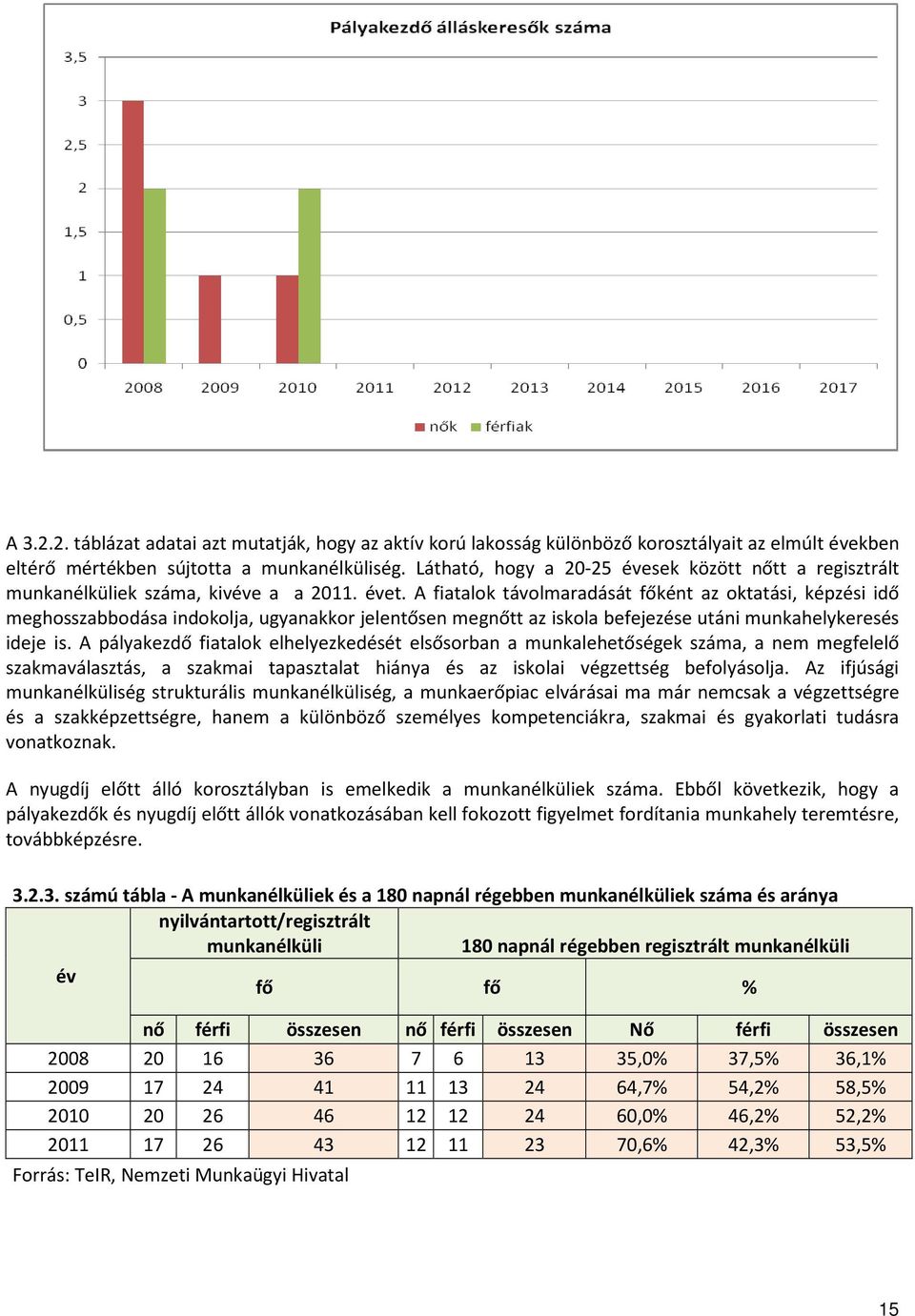 A fiatalok távolmaradását főként az oktatási, képzési idő meghosszabbodása indokolja, ugyanakkor jelentősen megnőtt az iskola befejezése utáni munkahelykeresés ideje is.