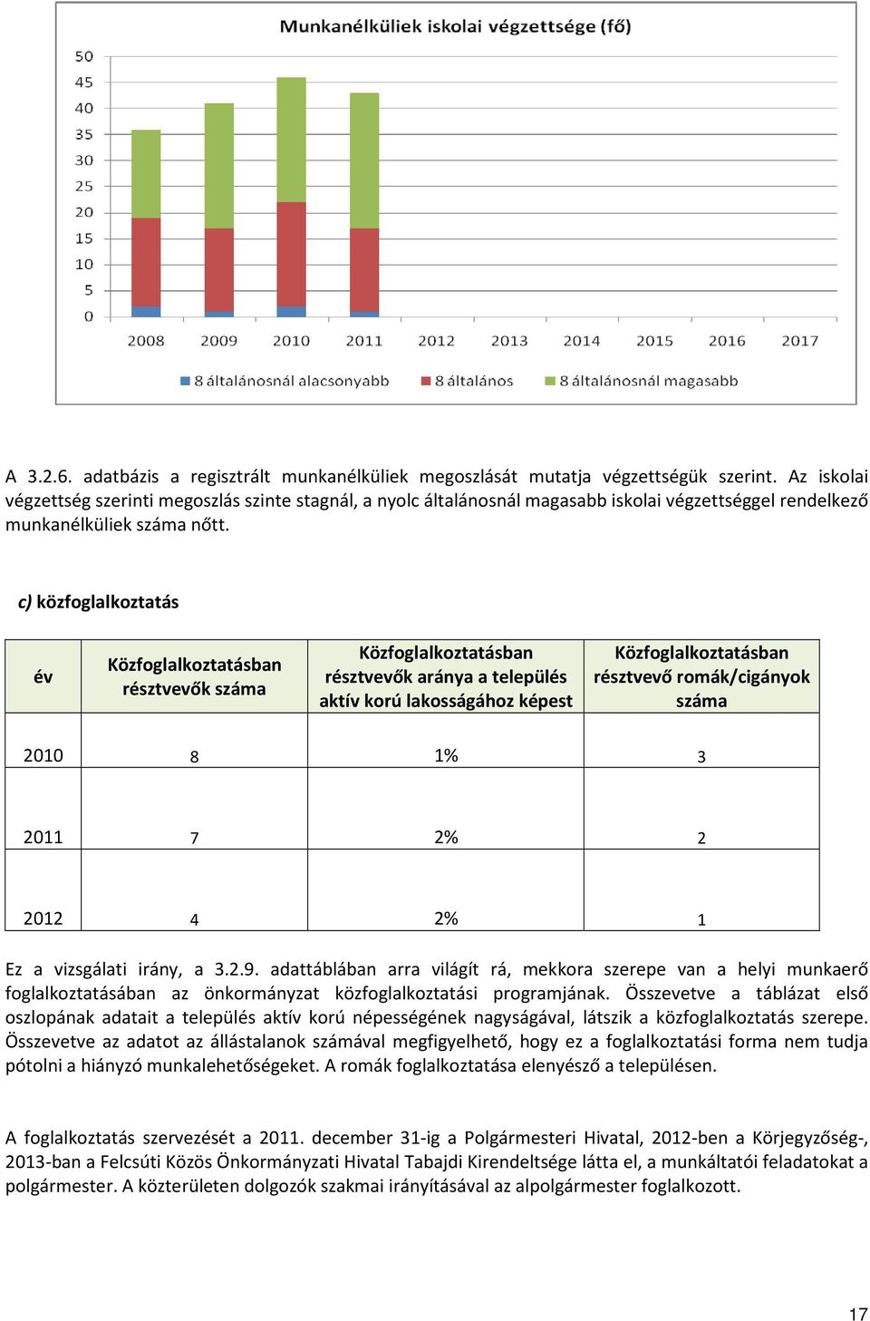 c) közfoglalkoztatás év Közfoglalkoztatásban résztvevők száma Közfoglalkoztatásban résztvevők aránya a település aktív korú lakosságához képest Közfoglalkoztatásban résztvevő romák/cigányok száma