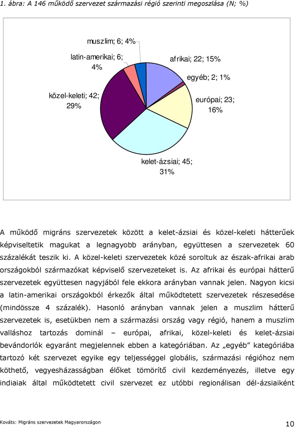 A közel-keleti szervezetek közé soroltuk az észak-afrikai arab országokból származókat képviselő szervezeteket is.