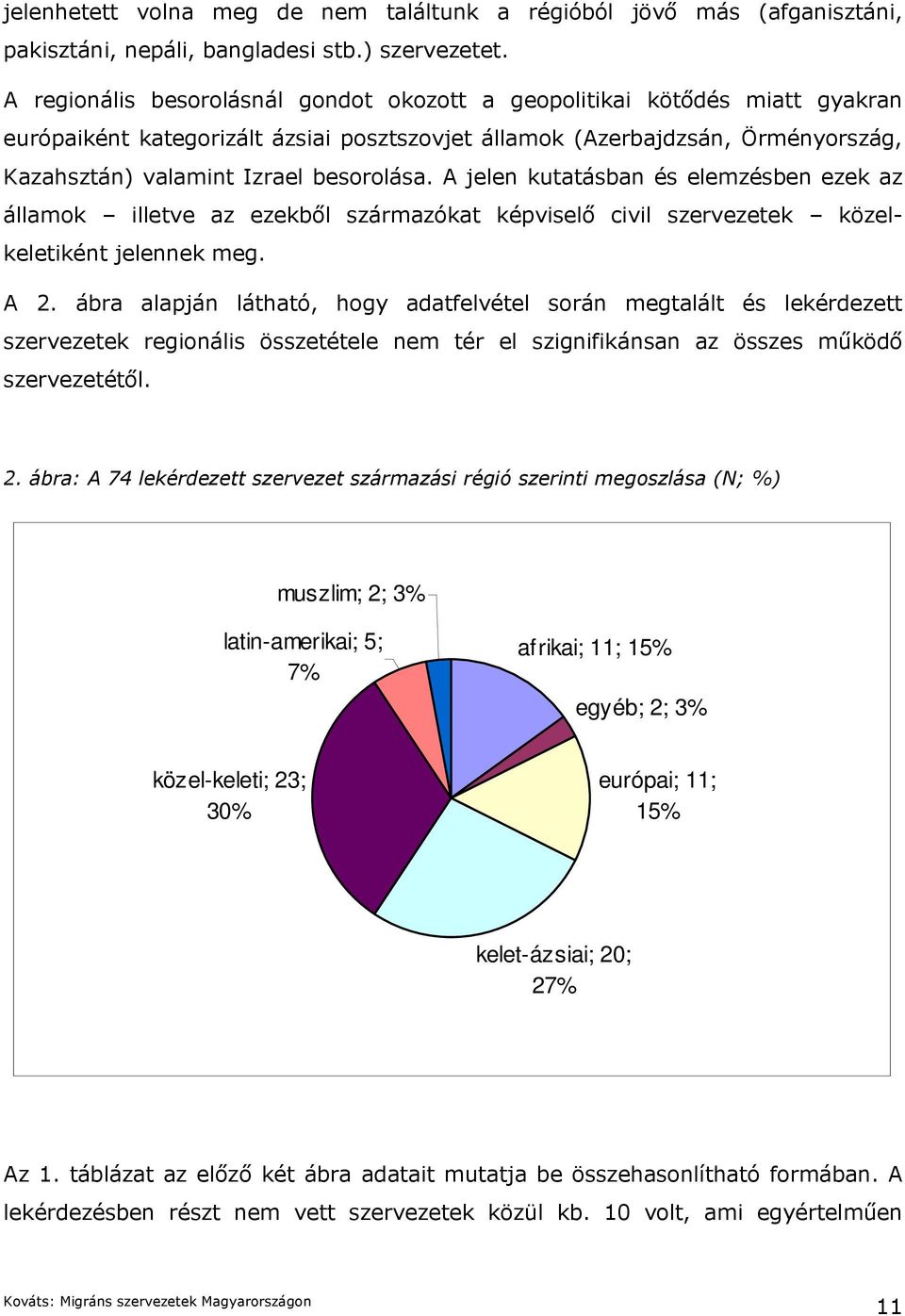 A jelen kutatásban és elemzésben ezek az államok illetve az ezekből származókat képviselő civil szervezetek közelkeletiként jelennek meg. A 2.