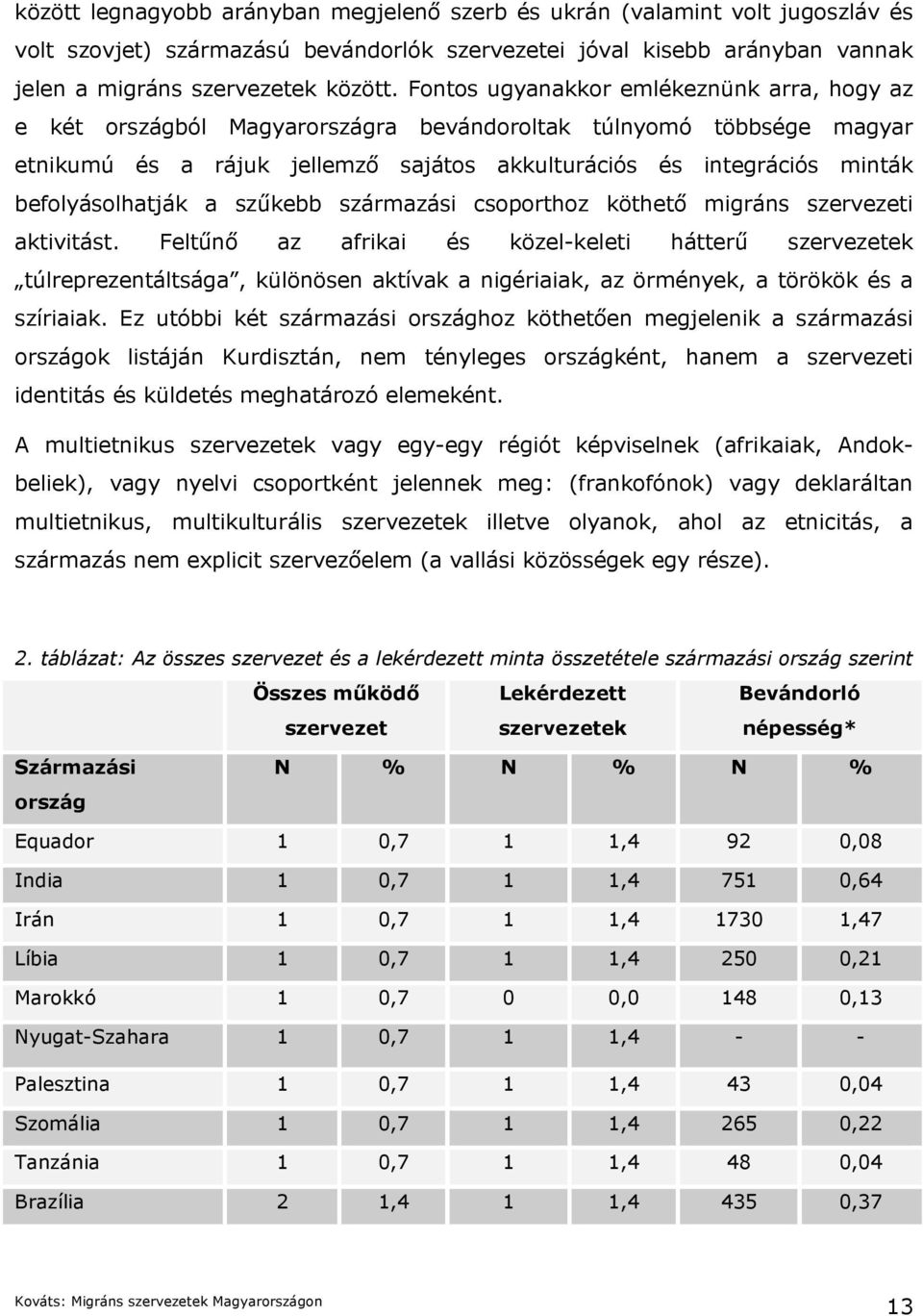 befolyásolhatják a szűkebb származási csoporthoz köthető migráns szervezeti aktivitást.