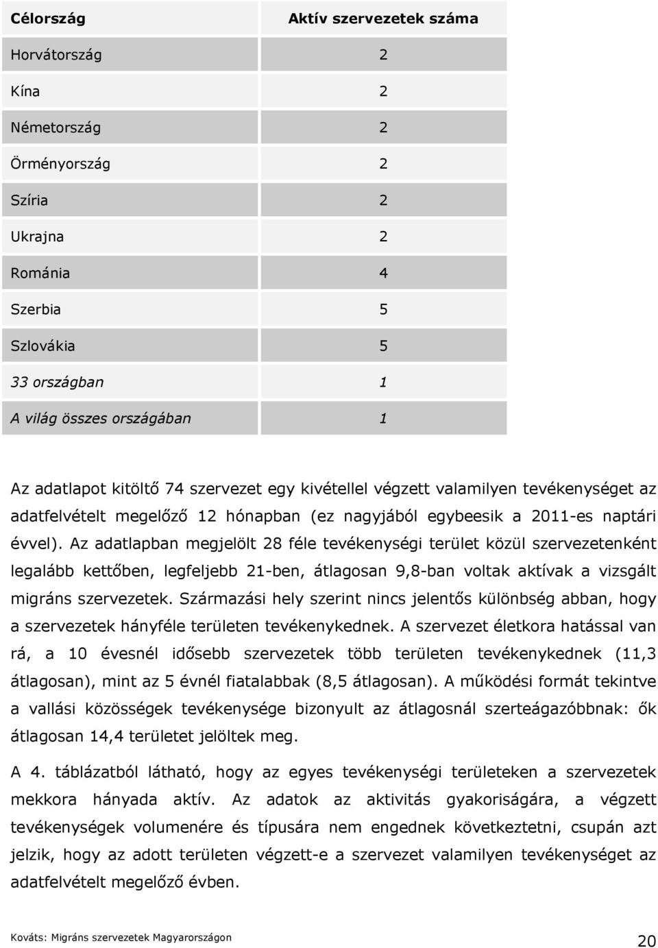 Az adatlapban megjelölt 28 féle tevékenységi terület közül szervezetenként legalább kettőben, legfeljebb 21-ben, átlagosan 9,8-ban voltak aktívak a vizsgált migráns szervezetek.