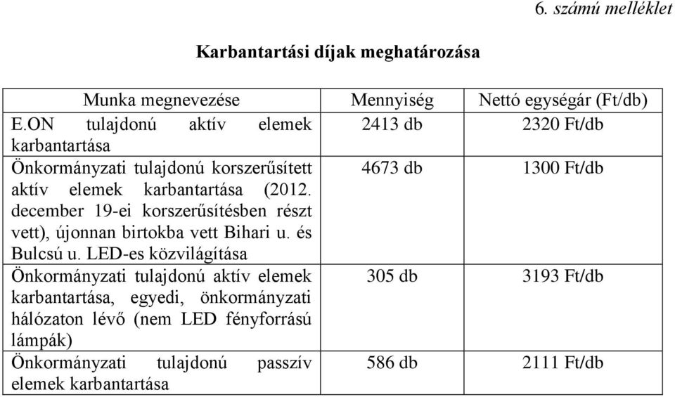 (2012. december 19-ei korszerűsítésben részt vett), újonnan birtokba vett Bihari u. és Bulcsú u.