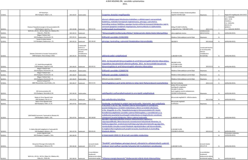 és tájékoztatási tevékenységek összehangolása Fővárosi Településtisztasági és Környezetvédelmi Kft. 1186 Budapest, Ipacsfa u. 19. 04.