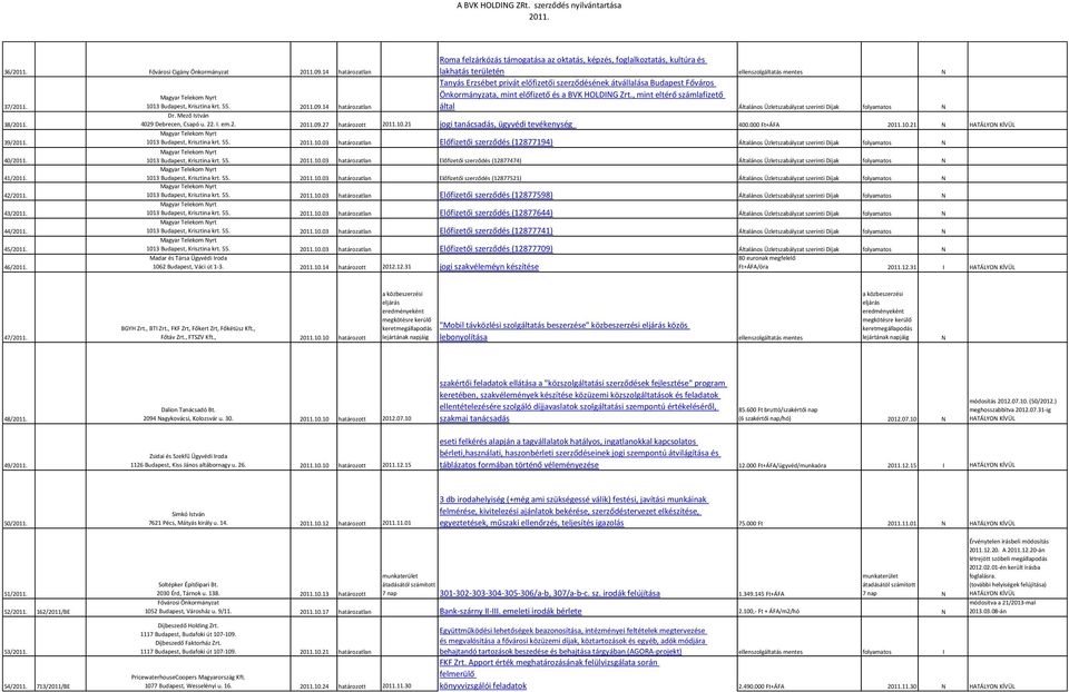 14 határozatlan Tanyás Erzsébet privát előfizetői szerződésének átvállalása Budapest Főváros Önkormányzata, mint előfizető és a BVK HOLDING Zrt.