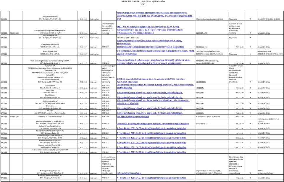 01-től 56/ 760/2011/BE 57/ 58/ 59/2011 A mindkét fél által aláírt szerződés kézhezvételétől számított 30 munkanap BKSZT Kft. Kisebbségi tulajdonosainak üzletrészére a 2010.