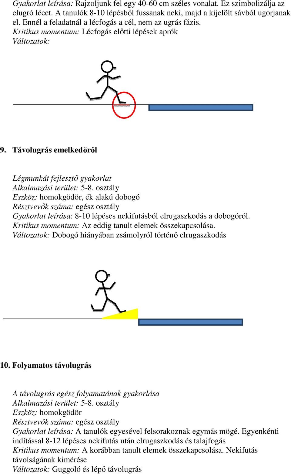 Távolugrás emelkedőről Légmunkát fejlesztő gyakorlat Eszköz: homokgödör, ék alakú dobogó Gyakorlat leírása: 8-10 lépéses nekifutásból elrugaszkodás a dobogóról.