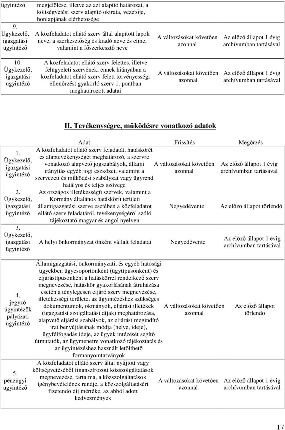 A közfeladatot ellátó szerv felettes, illetve felügyeleti szervének, ennek hiányában a közfeladatot ellátó szerv felett törvényességi ellenőrzést gyakorló szerv 1. pontban meghatározott adatai 1. 2.