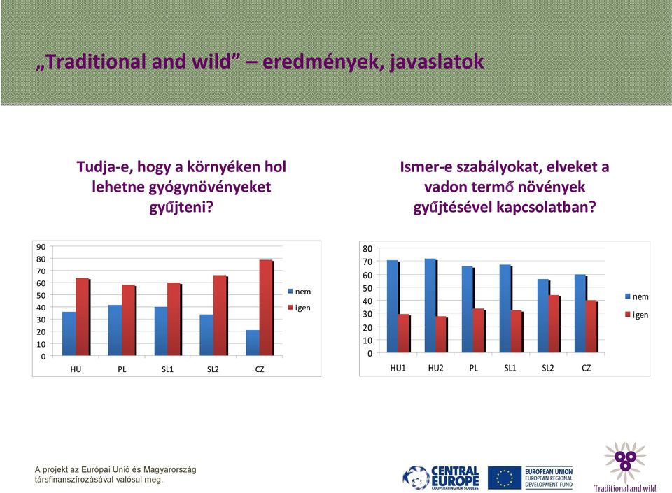 Ismer-e szabályokat, elveket a vadon termő növények gyűjtésével