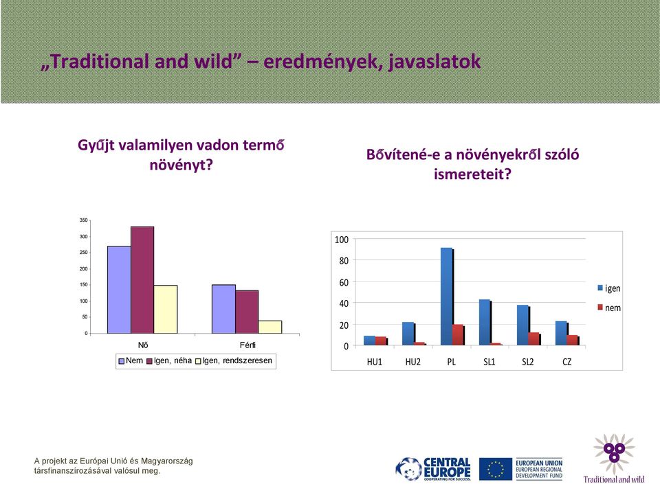 Bővítené-e a növényekről szóló ismereteit?