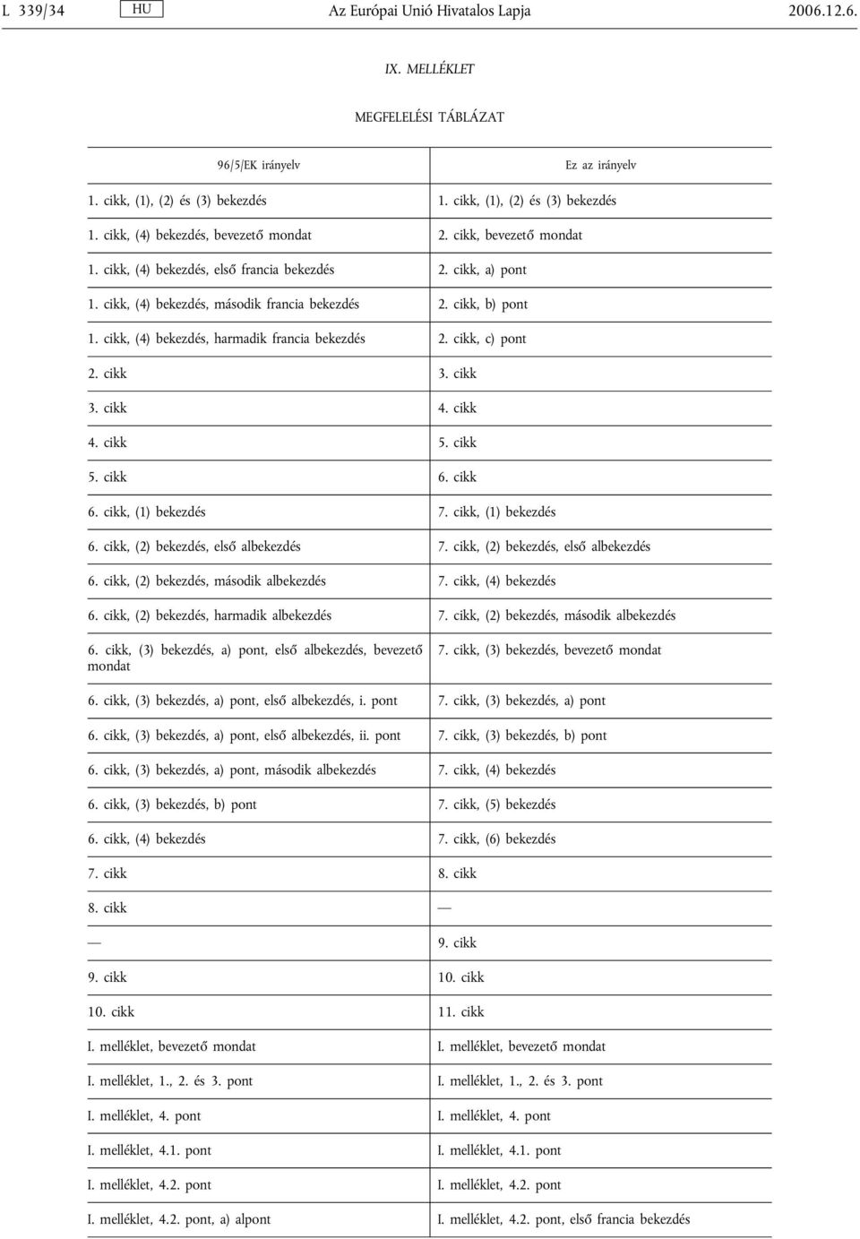 cikk, c) pont 2. cikk 3. cikk 3. cikk 4. cikk 4. cikk 5. cikk 5. cikk 6. cikk 6. cikk, (1) bekezdés 7. cikk, (1) bekezdés 6. cikk, (2) bekezdés, első albekezdés 7.