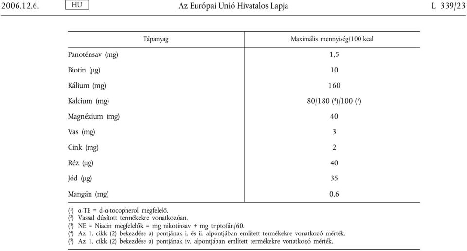 ( 2 ) Vassal dúsított termékekre vonatkozóan. ( 3 ) NE = Niacin megfelelők = mg nikotinsav + mg triptofán/60. ( 4 ) Az 1.