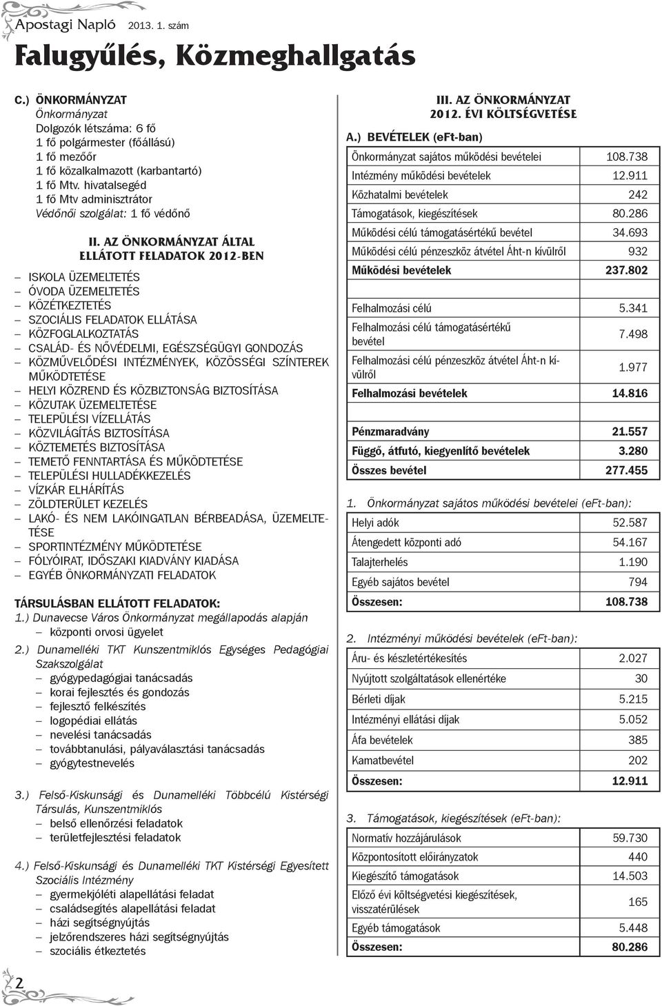 AZ ÖNKORMÁNYZAT ÁLTAL ELLÁTOTT FELADATOK 2012-BEN ISKOLA ÜZEMELTETÉS ÓVODA ÜZEMELTETÉS KÖZÉTKEZTETÉS SZOCIÁLIS FELADATOK ELLÁTÁSA KÖZFOGLALKOZTATÁS CSALÁD- ÉS NŐVÉDELMI, EGÉSZSÉGÜGYI GONDOZÁS