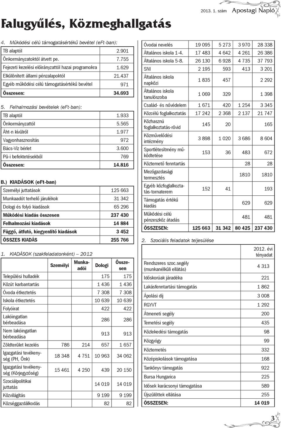 Felhalmozási bevételek (eft-ban): TB alaptól 1.933 Önkormányzattól 5.565 Áht-n kívülről 1.977 Vagyonhasznosítás 972 Bács-Víz bérlet 3.600 Pü-i befektetésekből 769 Összesen: 14.816 B.