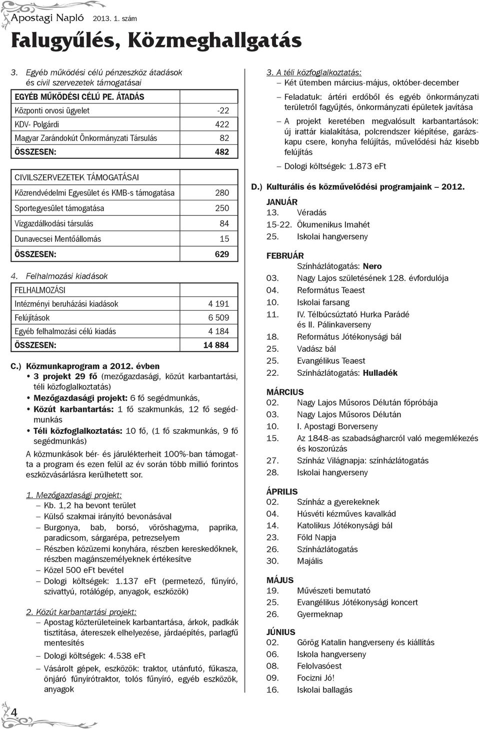 Sportegyesület támogatása 250 Vízgazdálkodási társulás 84 Dunavecsei Mentőállomás 15 ÖSSZESEN: 629 4.