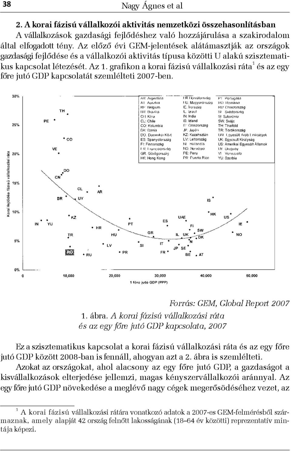 grafikon a korai fázisú vállalkozási ráta 1 és az egy fõre jutó GDP kapcsolatát szemlélteti 2007-ben. 1. ábra.