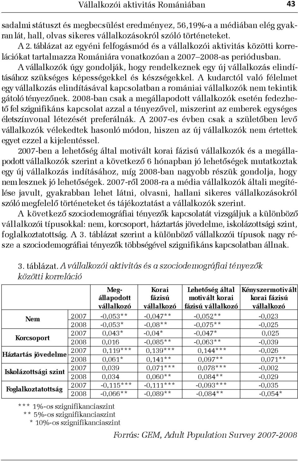 A k úgy gondolják, hogy rendelkeznek egy új vállalkozás elindításához szükséges képességekkel és készségekkel.