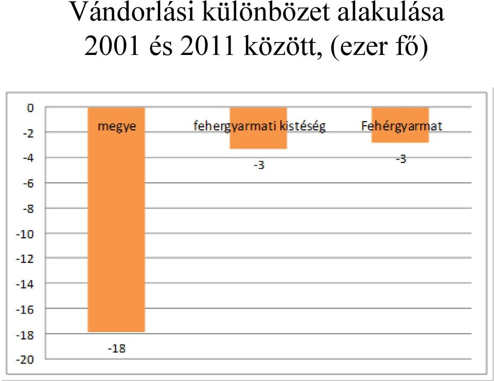 alakulása 2001