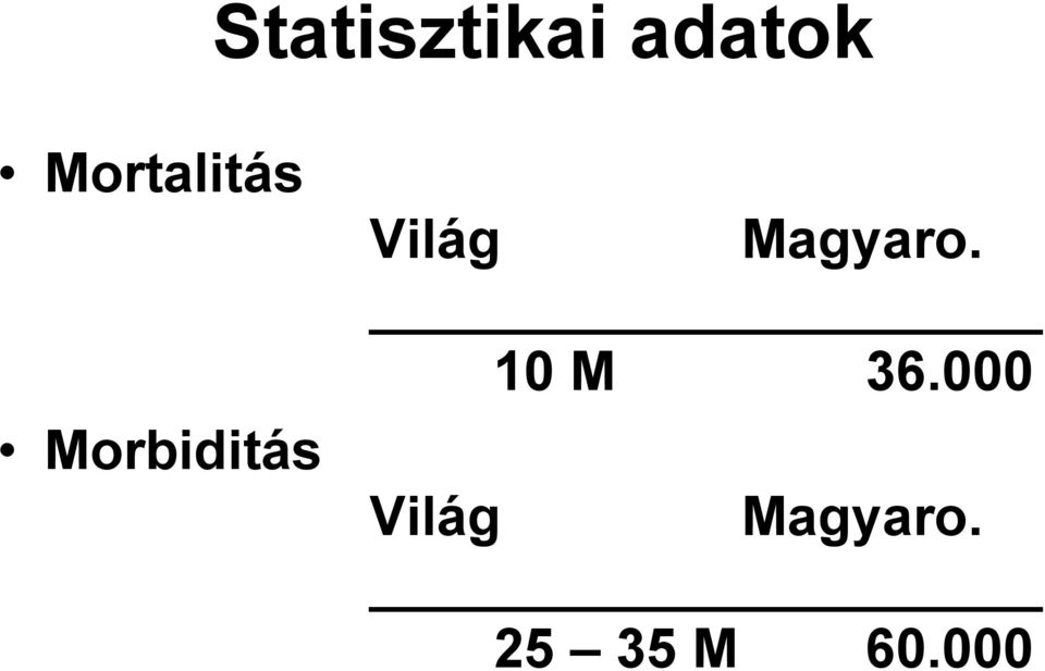Világ Magyaro. 10 M 36.