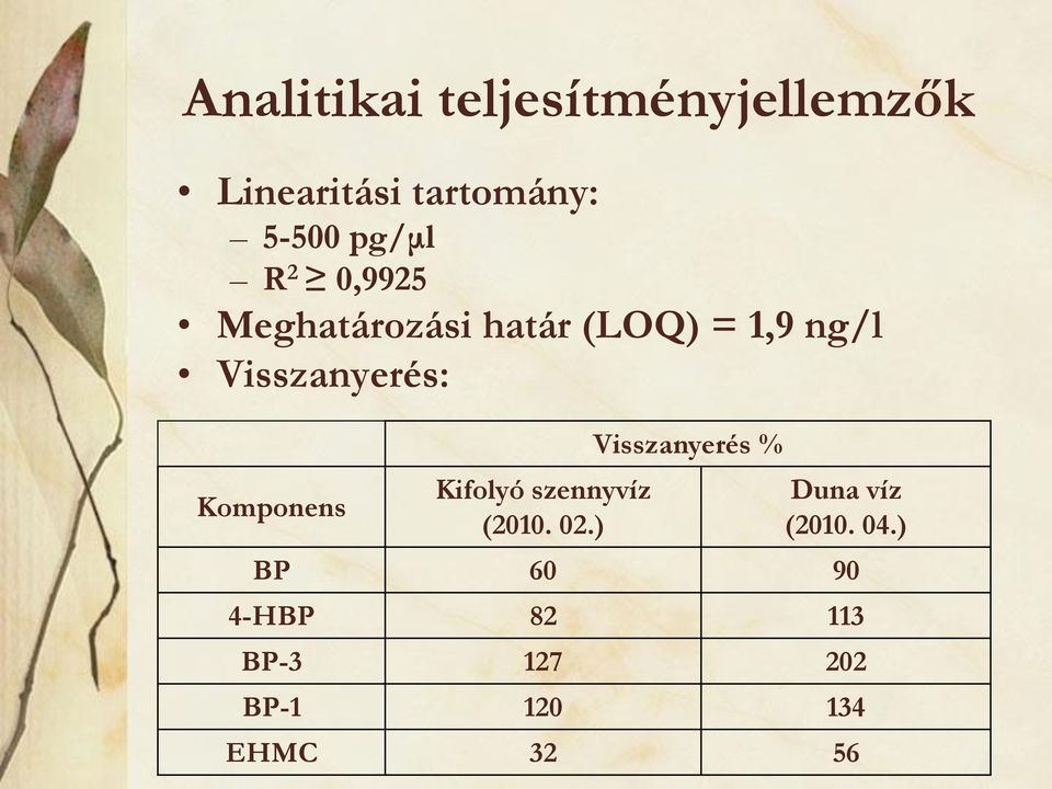 Visszanyerés: Komponens Kifolyó szennyvíz (2010. 02.