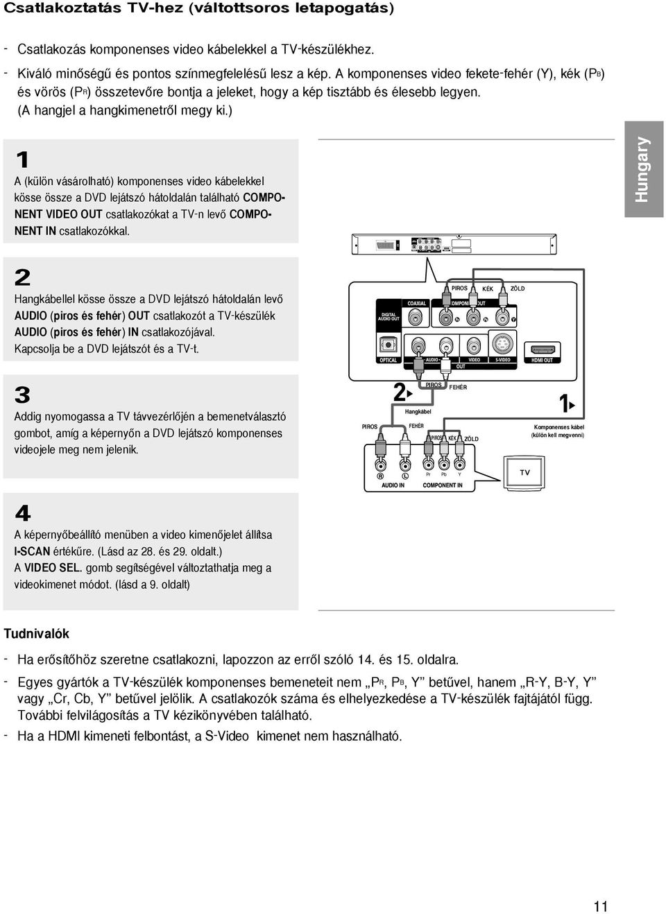 ) 1 A (külön vásárolható) komponenses video kábelekkel kösse össze a DVD lejátszó hátoldalán található COMPO- NENT VIDEO OUT csatlakozókat a TV-n levœ COMPO- NENT IN csatlakozókkal.