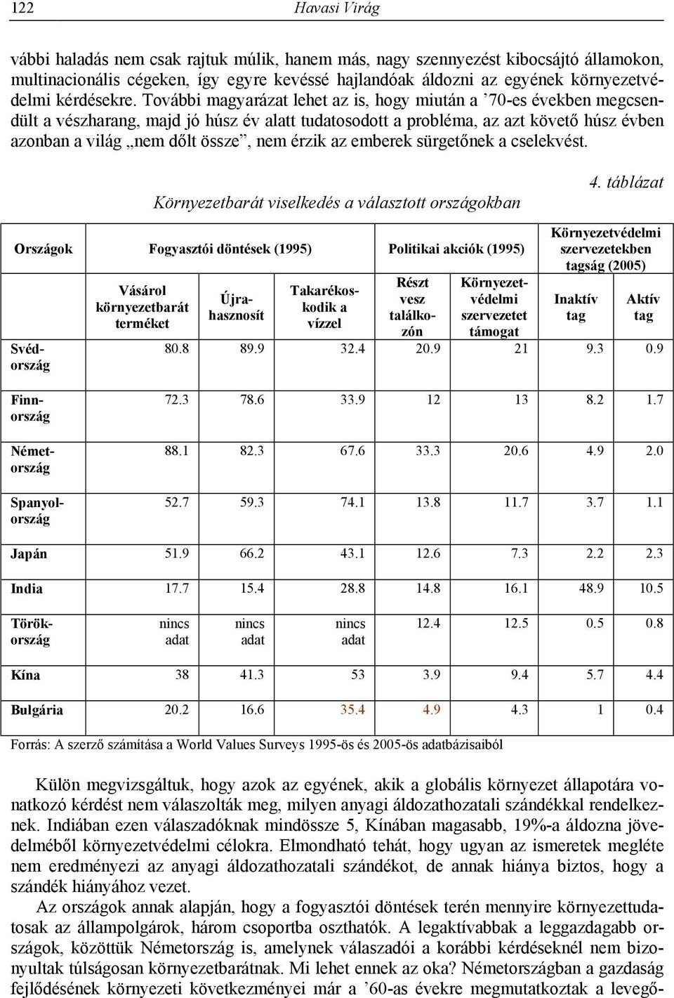 További magyarázat lehet az is, hogy miután a 70-es években megcsendült a vészharang, majd jó húsz év alatt tudatosodott a probléma, az azt követő húsz évben azonban a világ nem dőlt össze, nem érzik