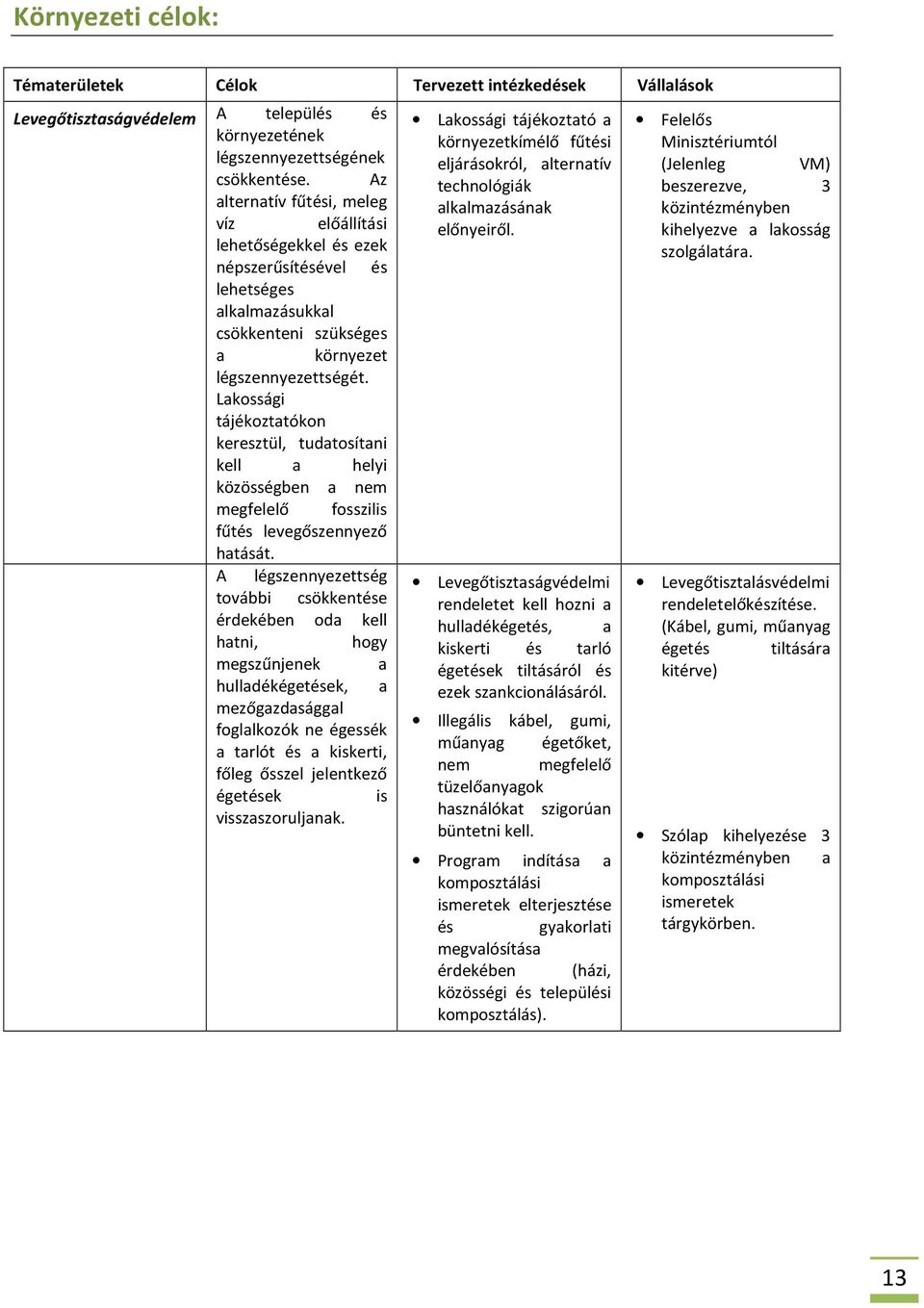 Lakossági tájékoztatókon keresztül, tudatosítani kell a helyi közösségben a nem megfelelő fosszilis fűtés levegőszennyező hatását.